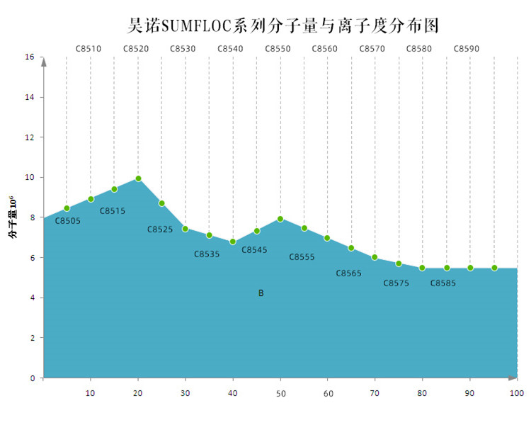 首页焦点图标题6